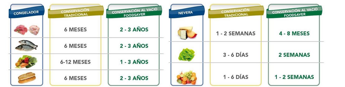Para qué sirven las envasadoras al vacío