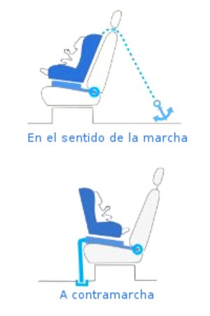 Cómo colocar una silla con Isofix